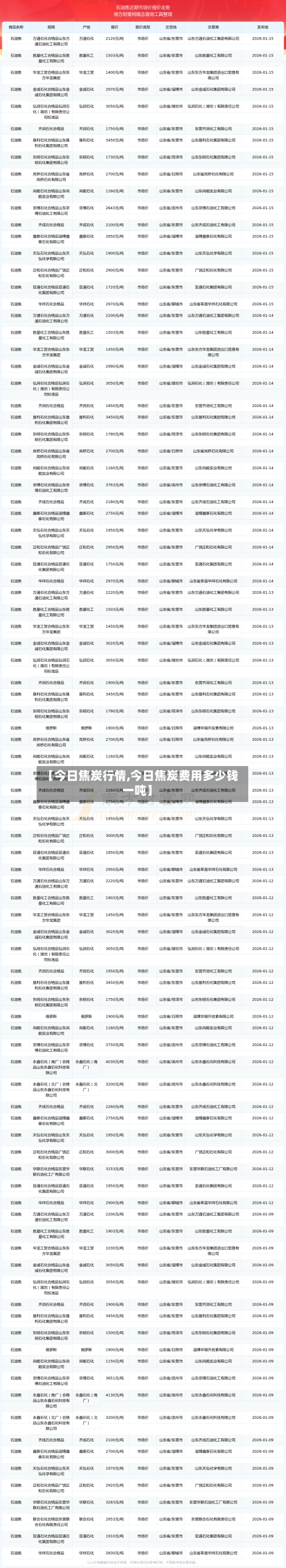 【今日焦炭行情,今日焦炭费用多少钱一吨】