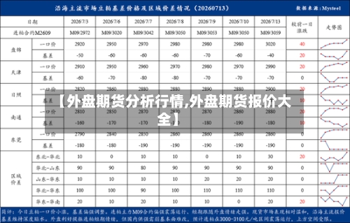 【外盘期货分析行情,外盘期货报价大全】