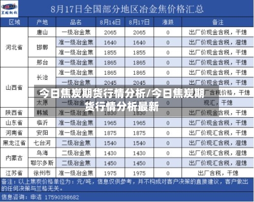 今日焦炭期货行情分析/今日焦炭期货行情分析最新-第3张图片