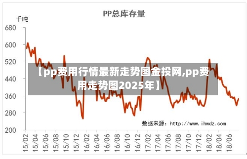 【pp费用行情最新走势图金投网,pp费用走势图2025年】-第2张图片