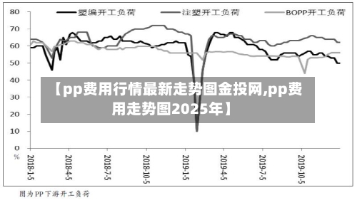 【pp费用行情最新走势图金投网,pp费用走势图2025年】-第3张图片