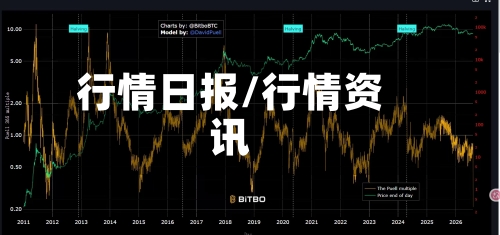 行情日报/行情资讯