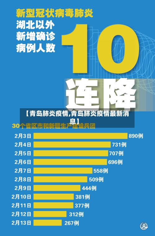 【青岛肺炎疫情,青岛肺炎疫情最新消息】-第2张图片