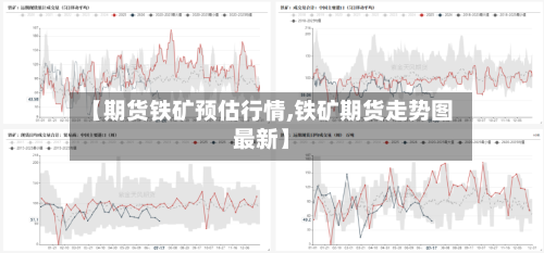 【期货铁矿预估行情,铁矿期货走势图最新】
