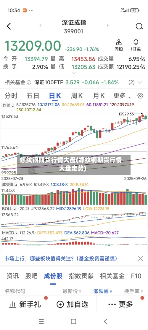 螺纹钢期货行情大盘(螺纹钢期货行情大盘走势)-第2张图片