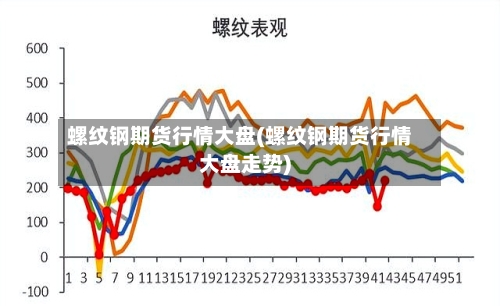 螺纹钢期货行情大盘(螺纹钢期货行情大盘走势)