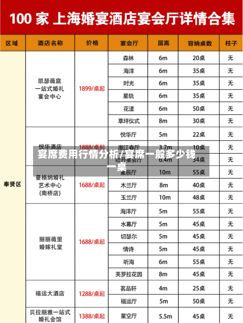 宴席费用行情分析/宴席一般多少钱一桌-第2张图片