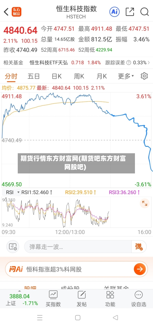 期货行情东方财富网(期货吧东方财富网股吧)-第2张图片
