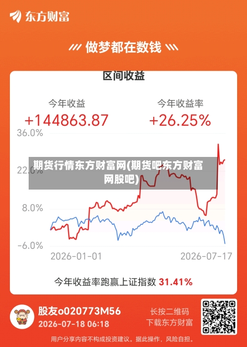期货行情东方财富网(期货吧东方财富网股吧)