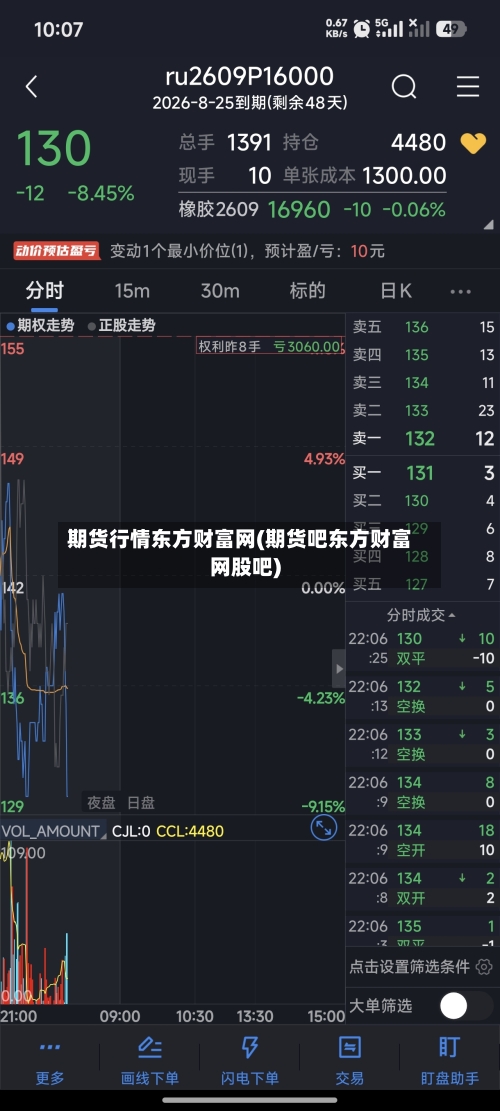 期货行情东方财富网(期货吧东方财富网股吧)-第3张图片