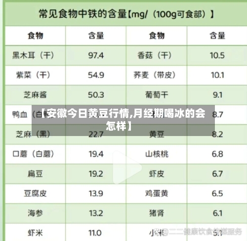 【安徽今日黄豆行情,月经期喝冰的会怎样】-第2张图片