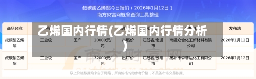 乙烯国内行情(乙烯国内行情分析)