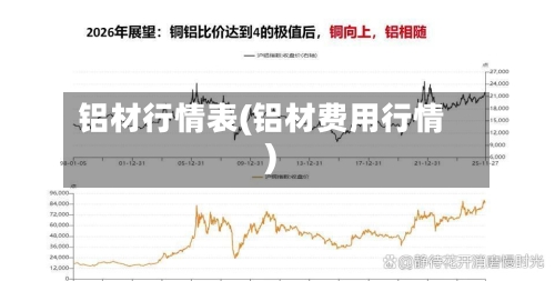 铝材行情表(铝材费用行情)