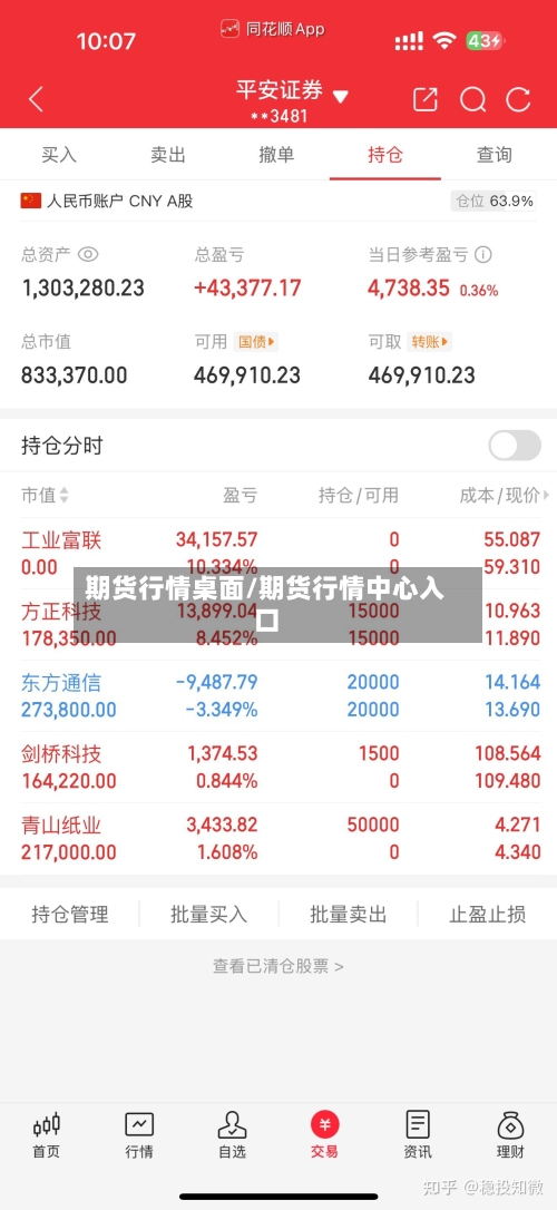期货行情桌面/期货行情中心入口-第2张图片