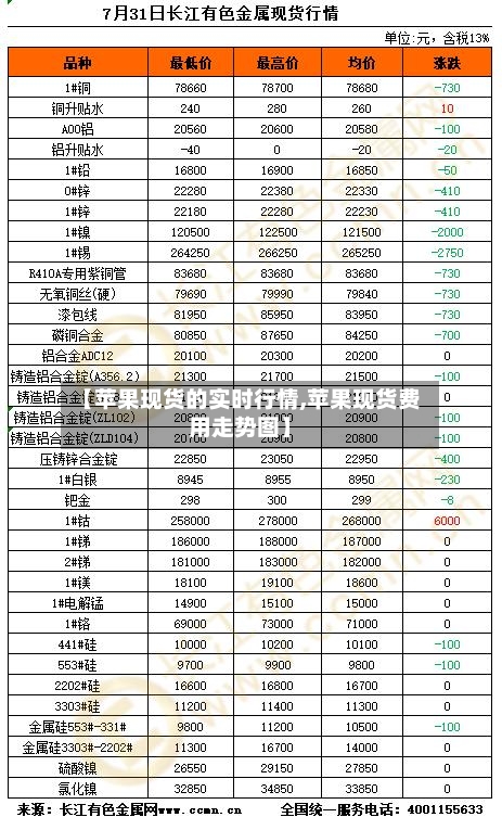 【苹果现货的实时行情,苹果现货费用走势图】-第3张图片