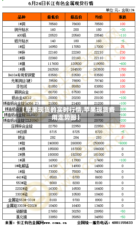【苹果现货的实时行情,苹果现货费用走势图】