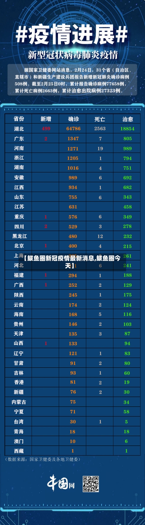 【鲅鱼圈新冠疫情最新消息,鲅鱼圈今天】