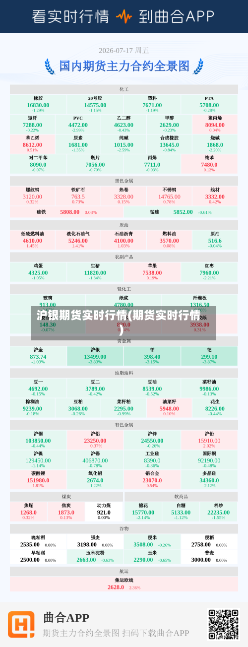 沪银期货实时行情(期货实时行情)