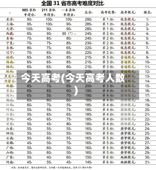 今天高考(今天高考人数)-第2张图片