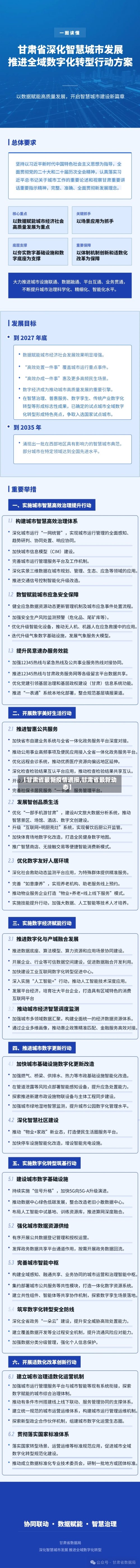 【甘肃省最新疫情通报,甘肃省最新动态】