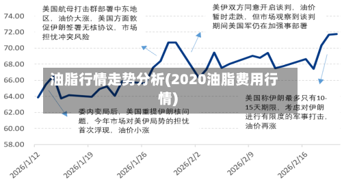 油脂行情走势分析(2020油脂费用行情)-第2张图片