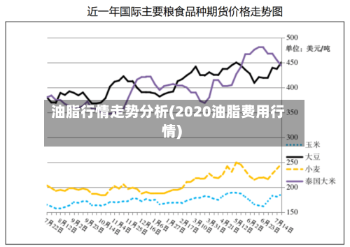 油脂行情走势分析(2020油脂费用行情)
