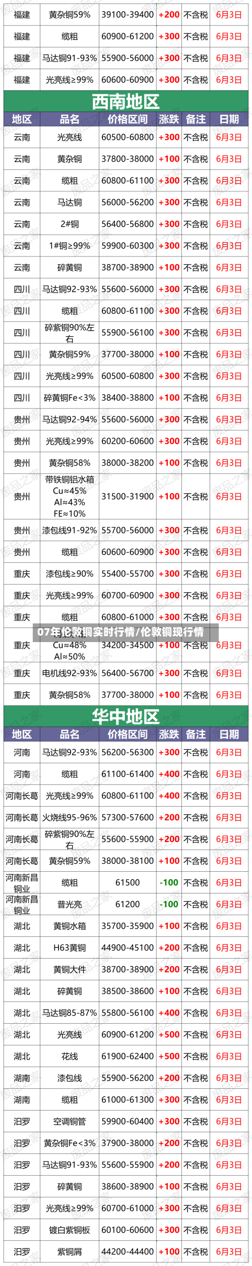 07年伦敦铜实时行情/伦敦铜现行情-第2张图片