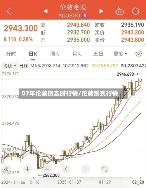 07年伦敦铜实时行情/伦敦铜现行情-第3张图片