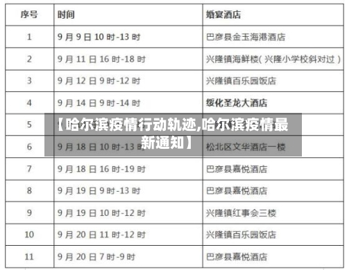 【哈尔滨疫情行动轨迹,哈尔滨疫情最新通知】