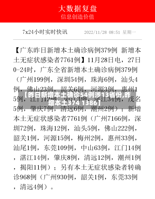 【昨日新增本土确诊54例涉13省份,昨增本土374 1386】