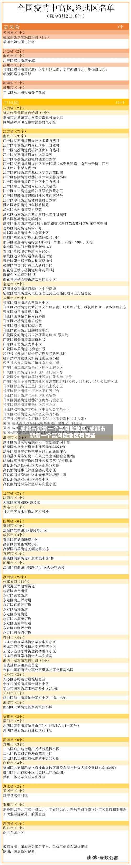 成都市新增一个高风险地区/成都市新增一个高风险地区有哪些