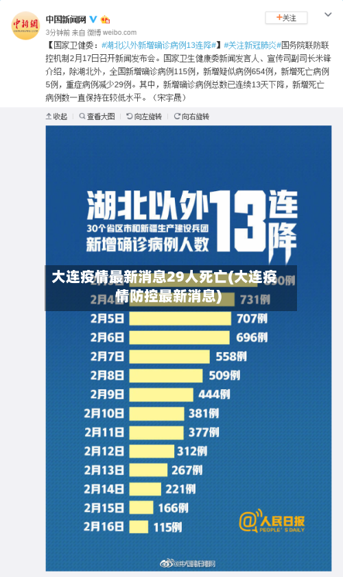大连疫情最新消息29人死亡(大连疫情防控最新消息)-第3张图片