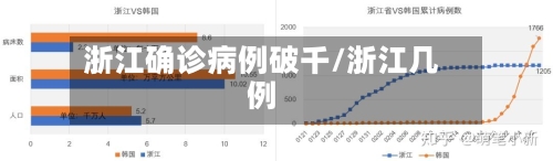 浙江确诊病例破千/浙江几例-第2张图片