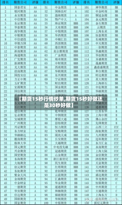 【期货15秒行情炒单,期货15秒好做还是30秒好做】