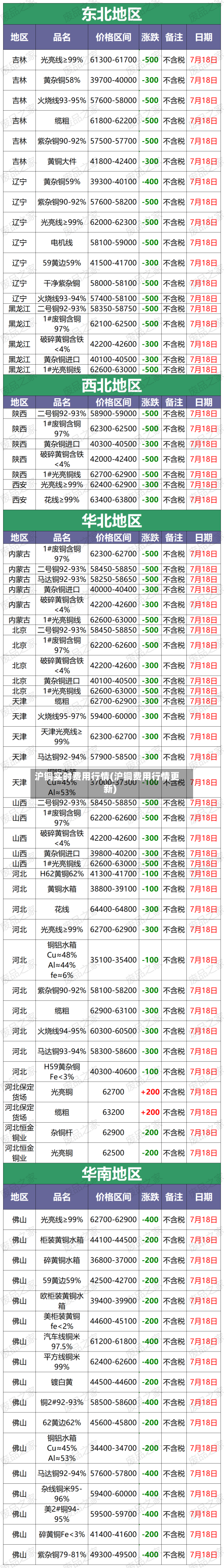沪铜实时费用行情(沪铜费用行情更新)