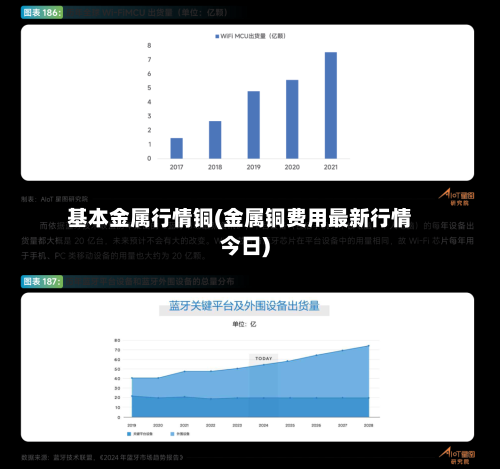基本金属行情铜(金属铜费用最新行情今日)-第2张图片