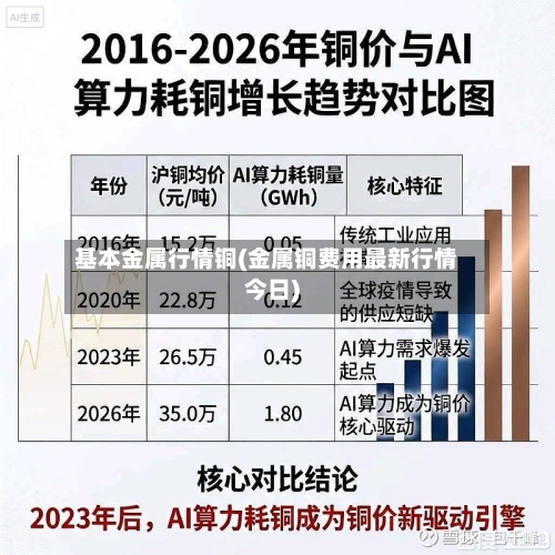 基本金属行情铜(金属铜费用最新行情今日)