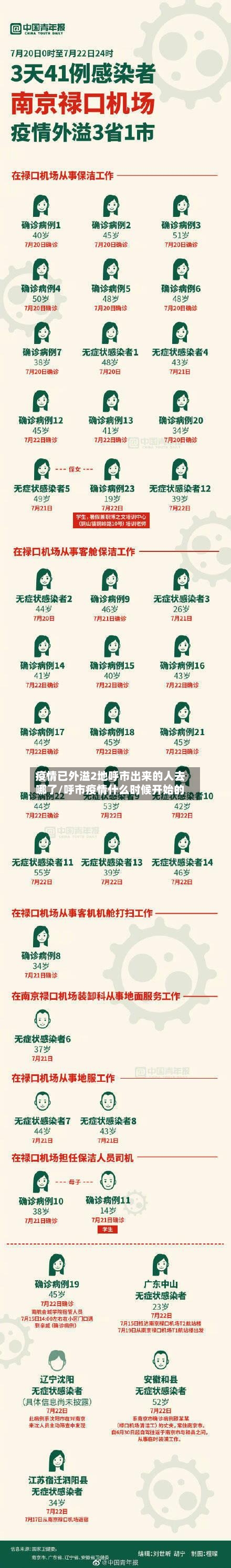 疫情已外溢2地呼市出来的人去哪了/呼市疫情什么时候开始的-第3张图片