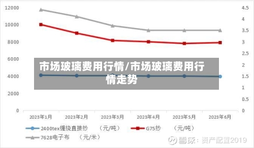 市场玻璃费用行情/市场玻璃费用行情走势