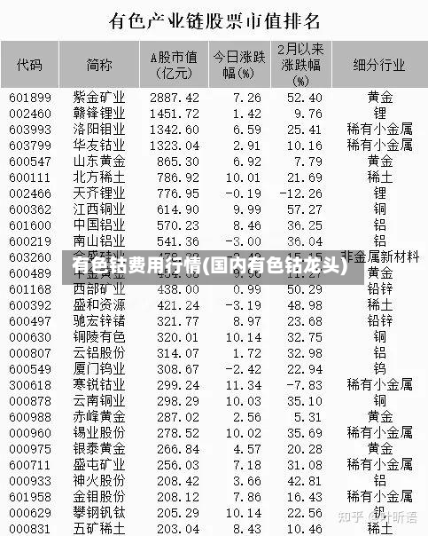有色钴费用行情(国内有色钴龙头)