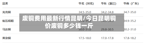废铜费用最新行情昆明/今日昆明铜价废铜多少钱一斤-第2张图片