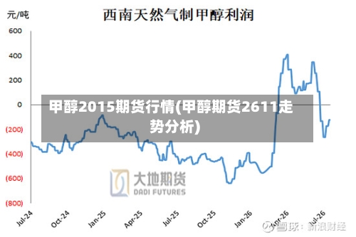 甲醇2015期货行情(甲醇期货2611走势分析)-第2张图片