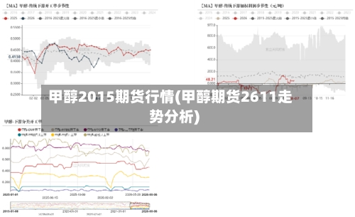 甲醇2015期货行情(甲醇期货2611走势分析)
