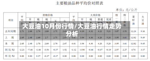 大豆油10月份行情/大豆油行情走势分析