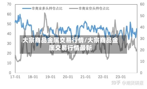 大宗商品金属交易行情/大宗商品金属交易行情最新-第2张图片
