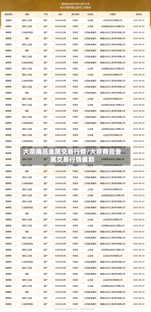 大宗商品金属交易行情/大宗商品金属交易行情最新