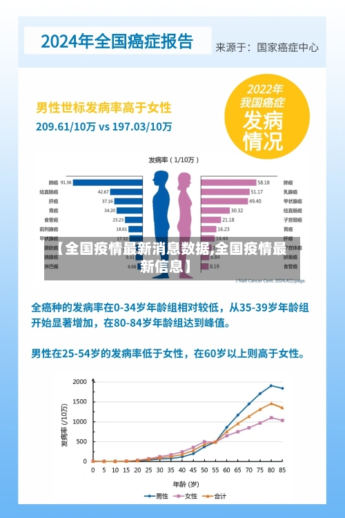 【全国疫情最新消息数据,全国疫情最新信息】