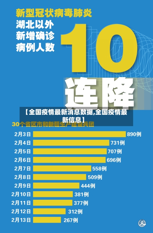 【全国疫情最新消息数据,全国疫情最新信息】-第3张图片