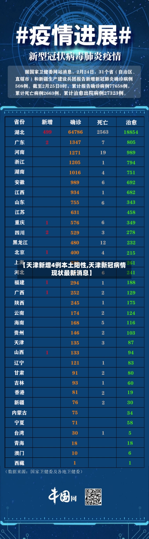 【天津新增4例本土阳性,天津新冠病情现状最新消息】