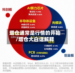 增仓通常是行情的开始/增仓大白话解释-第2张图片